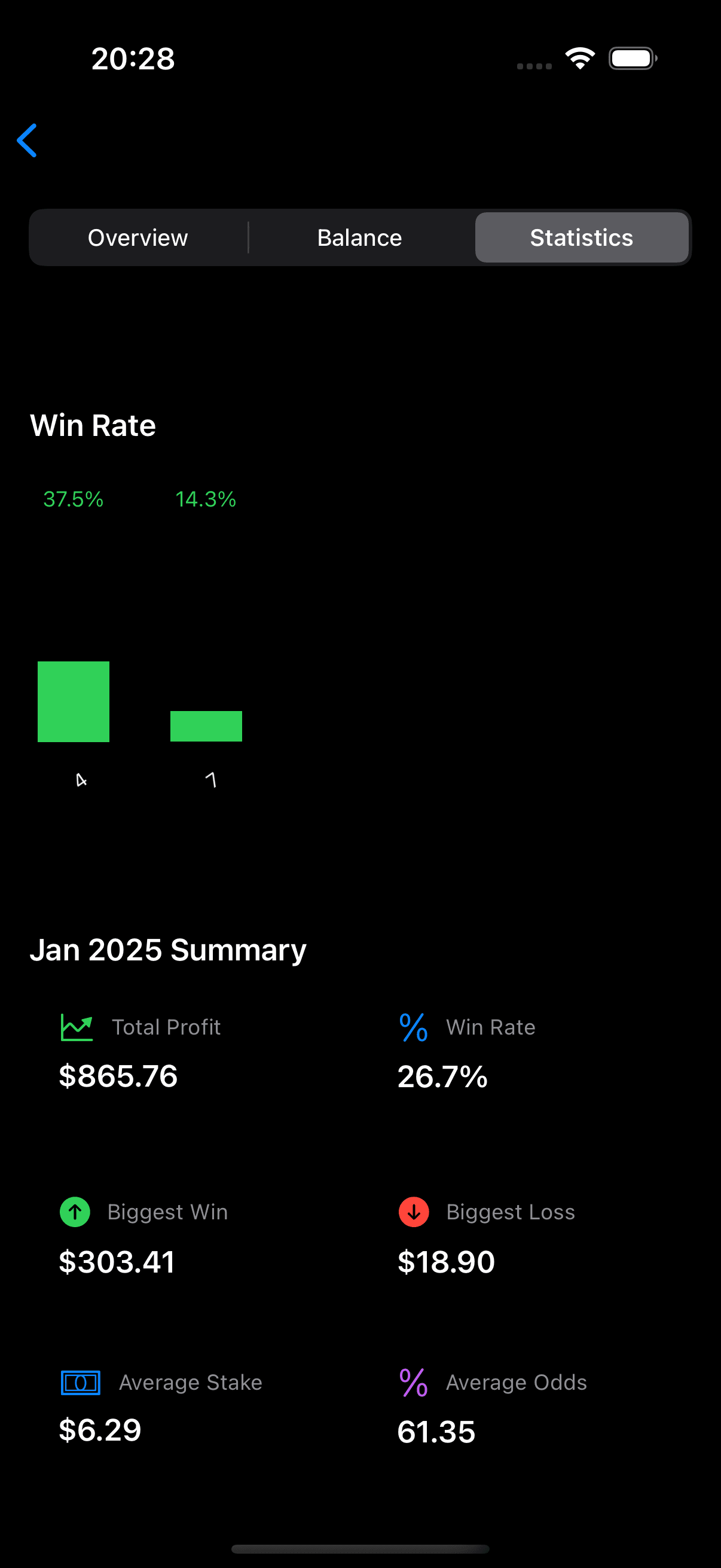 Zort app analytics screen